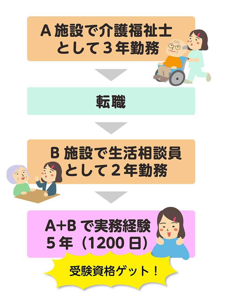 ケアマネジャーの資格とは 受験資格や難易度 勉強法を解説 介護求人専門サイト かいご畑
