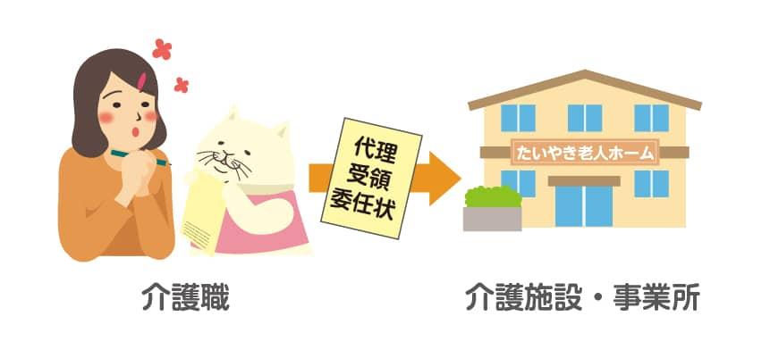 職場である介護施設・事業所から配布された慰労金の「代理受領委任状」に記入し提出