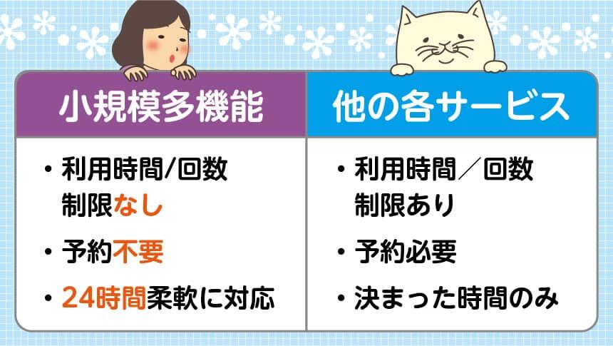 小規模多機能型居宅介護とデイサービス・訪問介護・ショートステイの違い