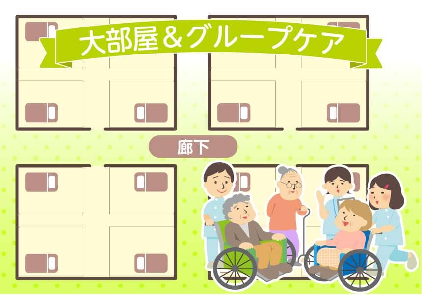 「従来型」大部屋＆グループケア